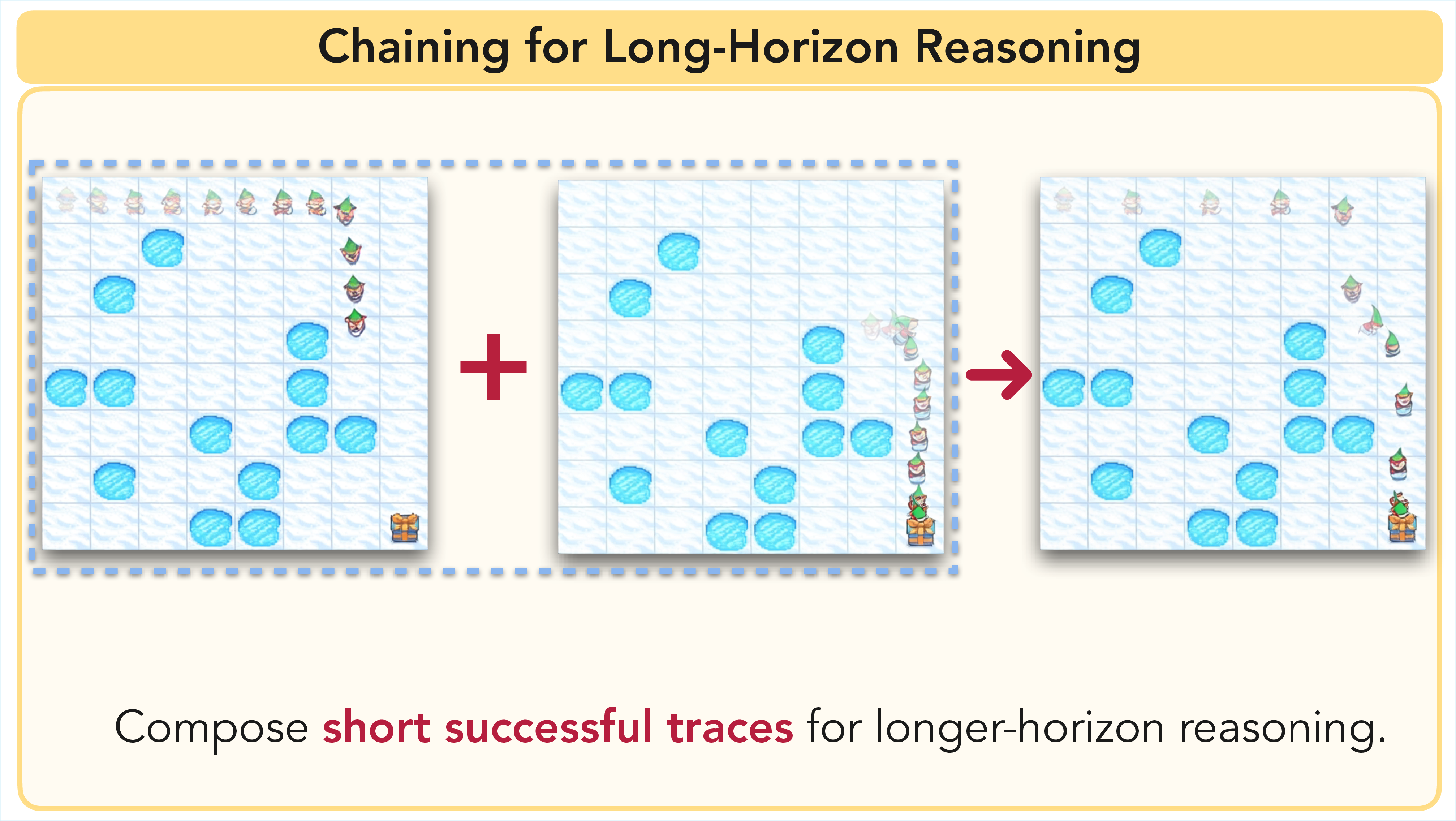 Chaining overview